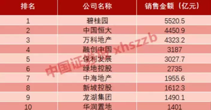 地產業凜冬將至？市場五大信號告訴你答案