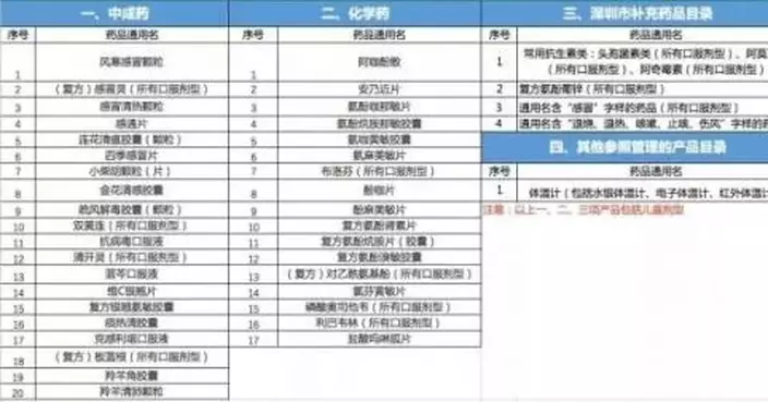 購買這些藥品需注意！離店後24小時內要做核酸檢測