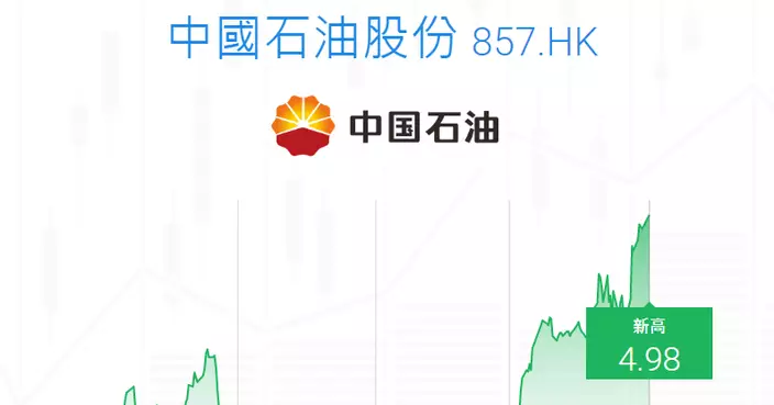 Ticker數據 : 中石油見52周新高  報4.98元