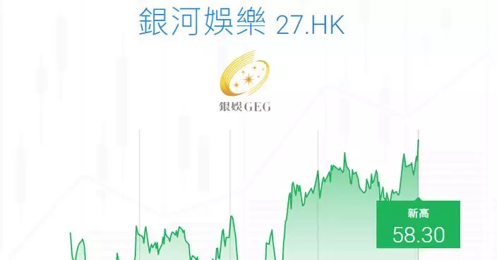 Ticker數據: 銀娛見52周新高  高盛列首選濠賭股