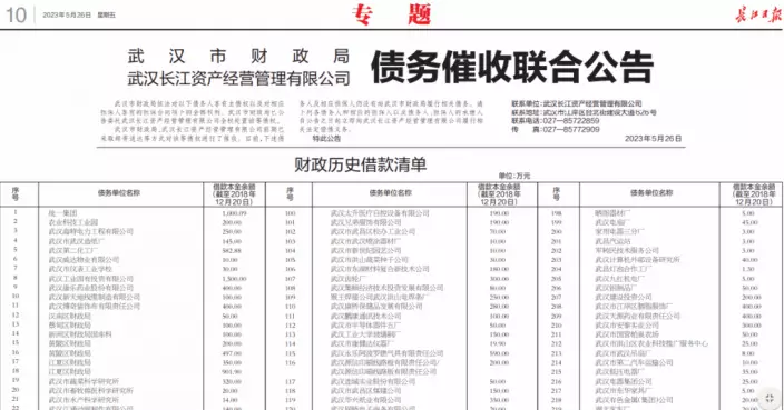 東風汽車：武漢市登報催債涉及單位非上市公司旗下