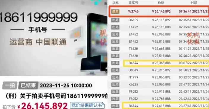 2859萬拍下超靚電話號碼 買家突反悔「拍錯了」遭重罰！