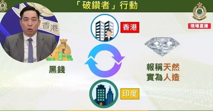 香港與印度海關合作搗破洗黑錢集團 冒充天然鑽石貿易涉款5億元