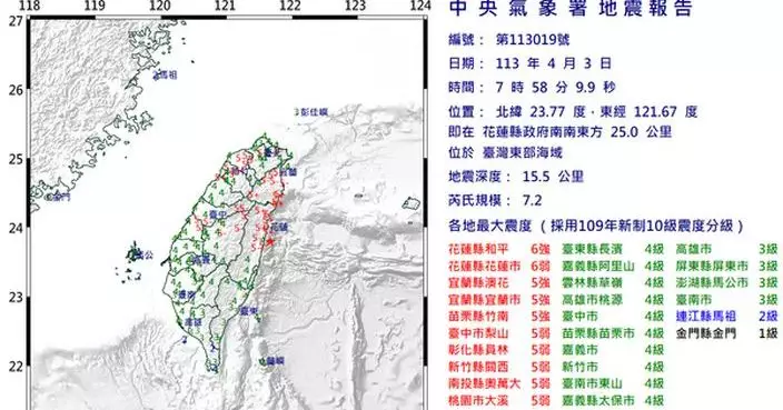 花蓮大地震 | 台灣花蓮發生7.2級地震 另日本沖繩亦錄得地震或有3米海嘯
