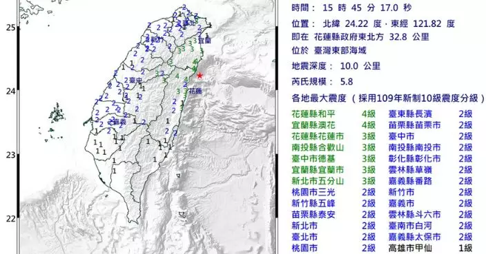 台灣東部海域5.8級淺層地震 全台搖晃捷運慢速應變
