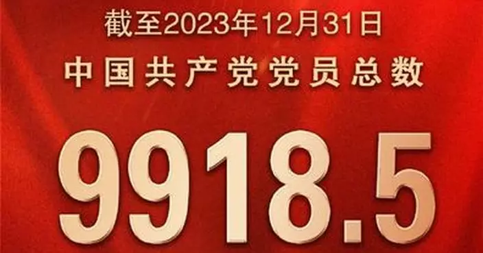 中國共產黨黨員總數9918.5萬名 按年增1.2%