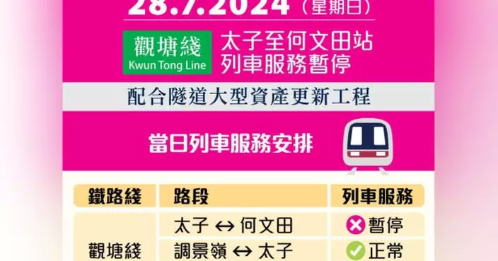 港鐵太子至何文田站列車服務明日暫停　籲乘客用替代鐵路綫　