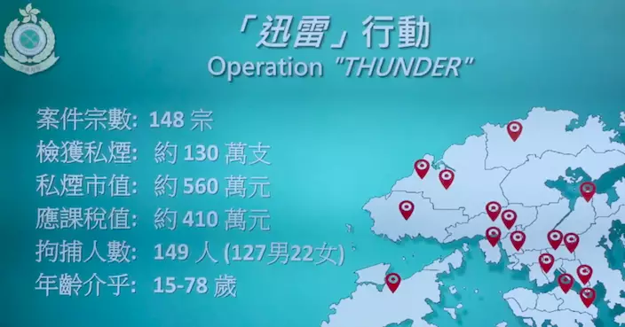 海關暑期打擊公屋電話買私煙拘買家等149人 破兩案件檢值8660萬元私煙