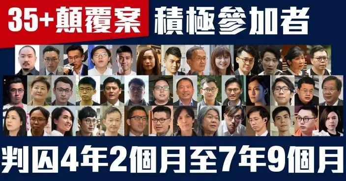 35+顛覆案｜首要分子外其餘41人均被裁定為「積極參加者」 判囚4年2個月至7年9個月