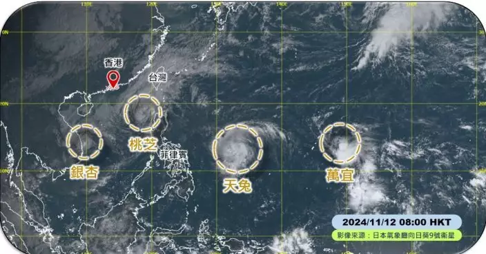 天文台：今秋遠較正常溫暖　平均氣溫達26.5度