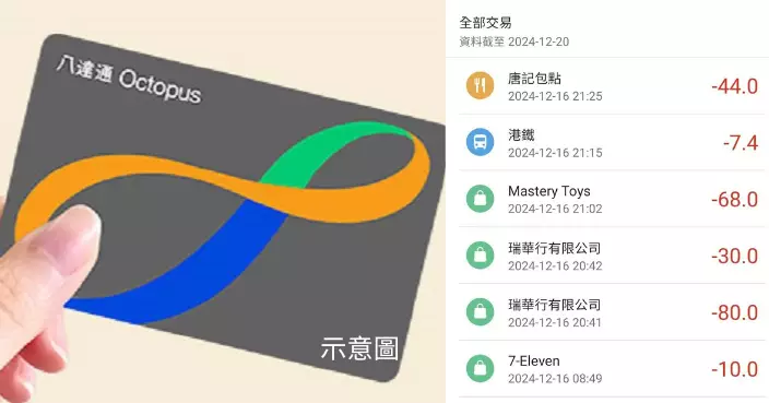 旺角跌八達通瘋狂被嘟！痛失$XXX笑「破財消災」 網民望消費紀錄：小朋友