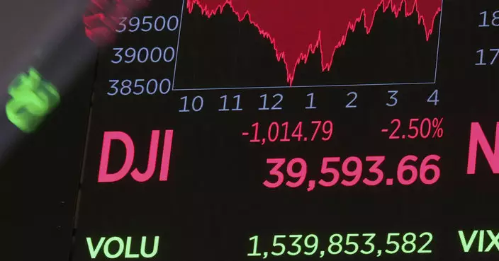美股道指挫逾1000點曾瀉2180點　納指低收逾4%