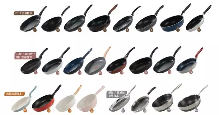 消委會測試24款易潔鑊 傳熱速度相差逾9倍 IKEA $130國產樣本獲最高總評分