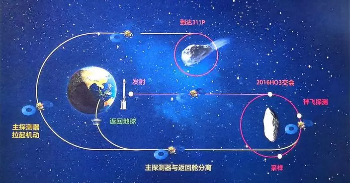 天問二號探測器發射任務圓滿成功 將探測地球准衛星