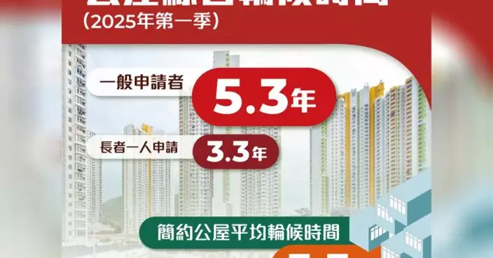 何永賢稱簡約公屋逐漸在公屋綜合輪候展現效果　能幫助有需要市民