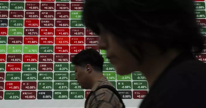 日股早市回吐0.71%