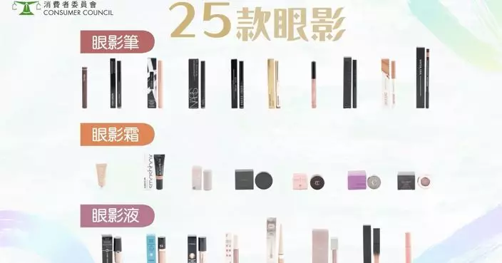 消委會：25款眼影樣本全檢出小量鉛但未超標 逾8成含可致敏重金屬「鈷」