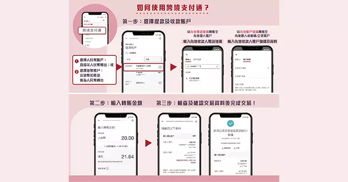 中銀香港推出「跨境支付通」現金賞 轉5次滿2萬獲50港幣