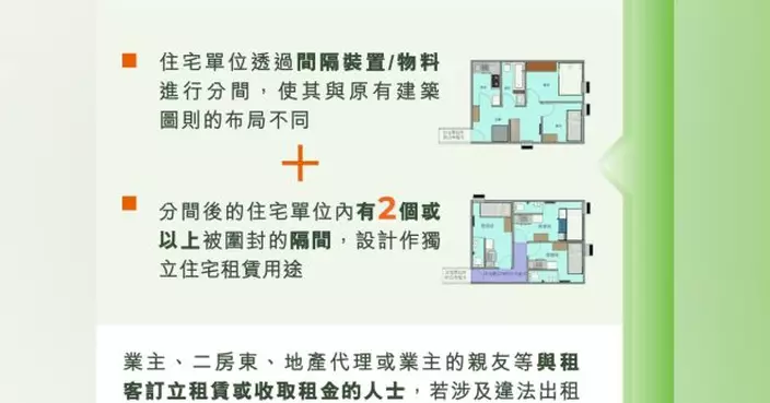 政府擬明年開展簡樸房認證申請　有業主料一成不合格劏房被淘汰