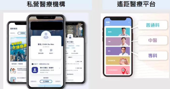 消委會：遙距診症監管有優化空間 需更細緻和具針對性