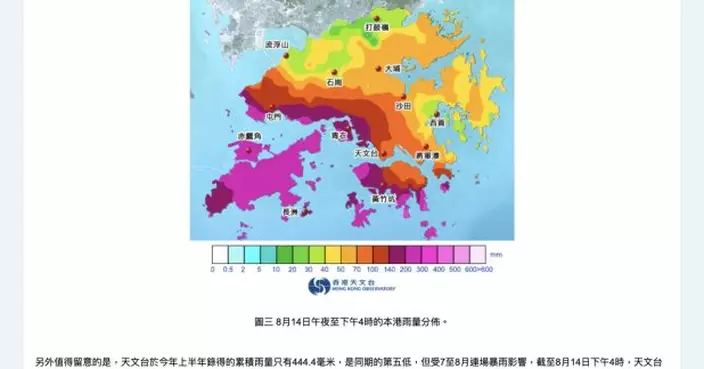 天文台︰7至8月連場暴雨令本港今年累積雨量追上同期正常值