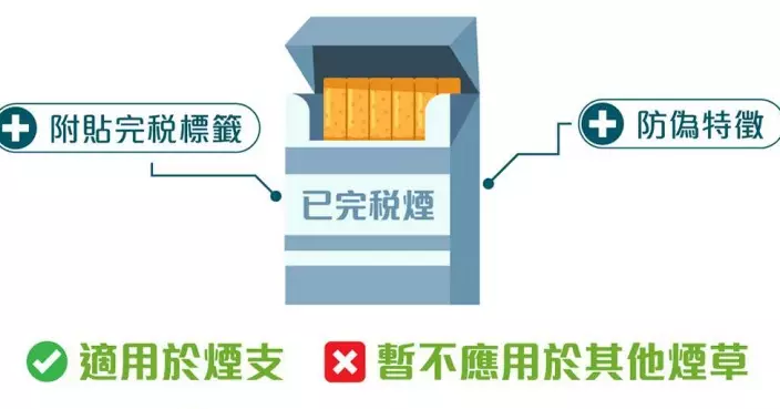 控煙10招之3｜完稅煙標籤制度明年第4季推行  設過渡期賣「 貨尾」