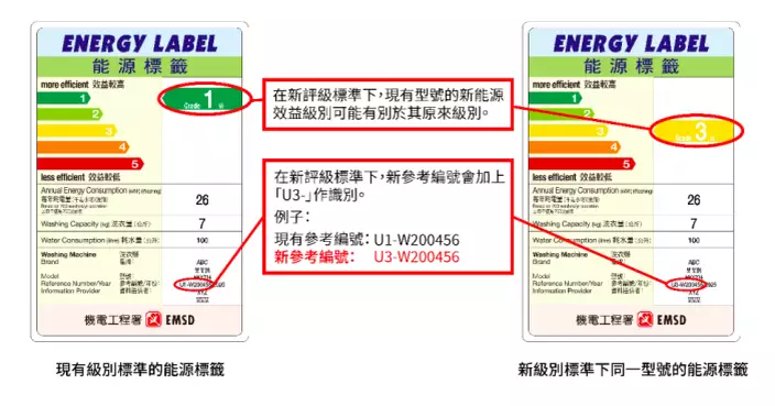 機電工程署：強制性能源效益標籤新級別標準下周二起實施