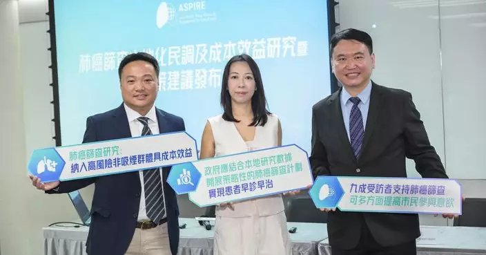 研究指9成受訪者支持肺癌篩查  促當局納入高風險非吸煙群組