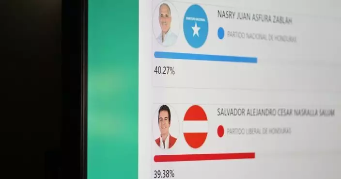 洪都拉斯大選仍未完成點票　特朗普所支持候選人暫領先