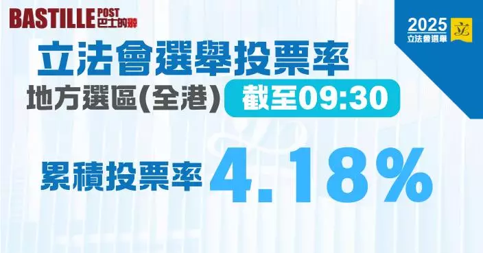 2025立法會選舉｜首2小時投票率：地方選區4.18%   功能界別5.47%