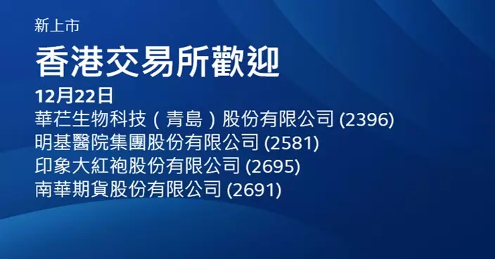 今日登場4新股全程潛水 低收24%至逾49%