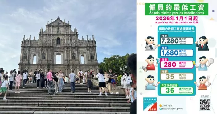 澳門最低工資時薪加至35澳門元 元旦起生效