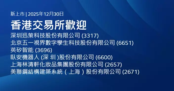 登場6新股全部高收 五一視界後來居上高收29.9%稱冠