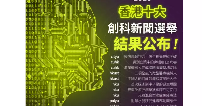 2025年度香港十大創科新聞評選 醫療健康佔6則