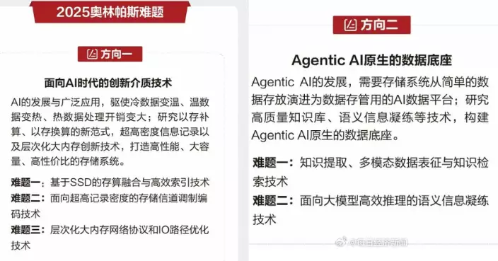 華為奧林帕斯獎再啟！332萬港元獎金池全球徵集　聚焦AI時代儲存難題破解方案