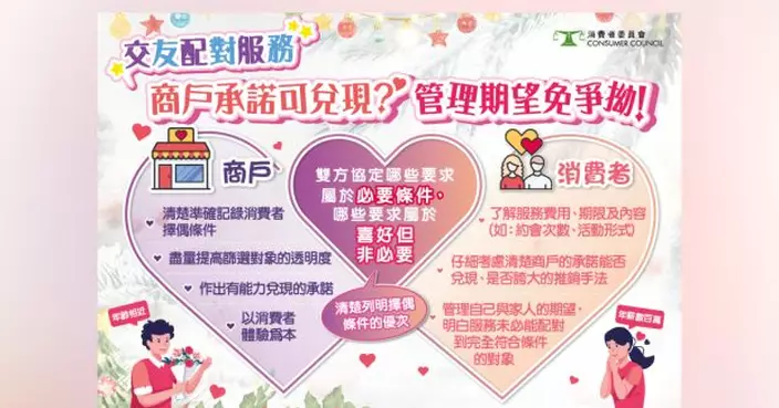 消委會今年接獲交友配對服務投訴增　包括未能提供合適對象