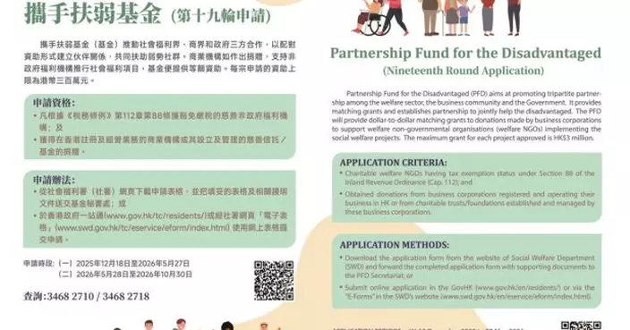 攜手扶弱基金接受新一輪申請　至今批出逾6.27億元配對資金