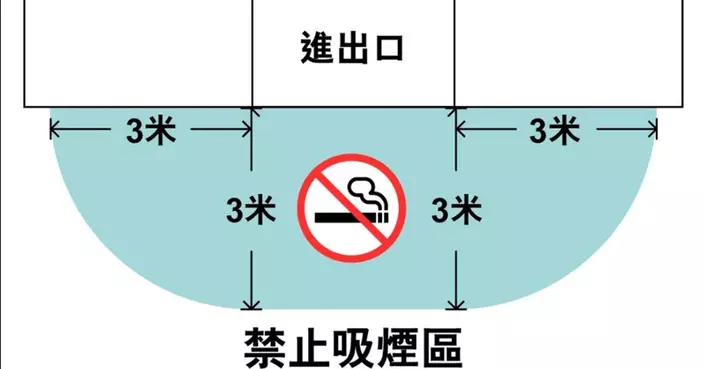 一文看清新生效控煙措施