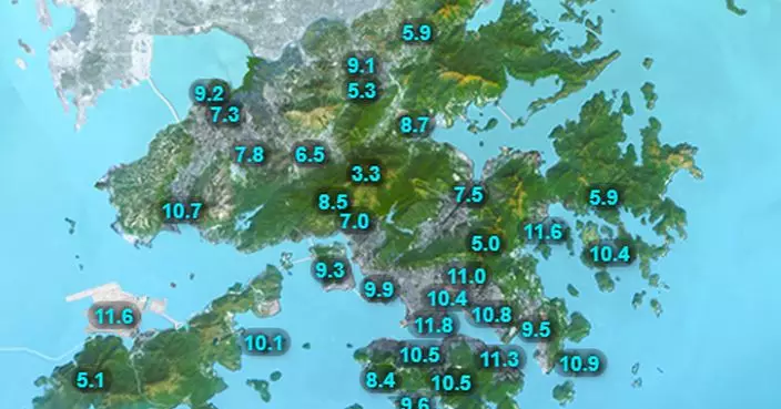 天氣 | 天文台：早上寒冷市區氣溫11、12度左右 新界降至7度或以下