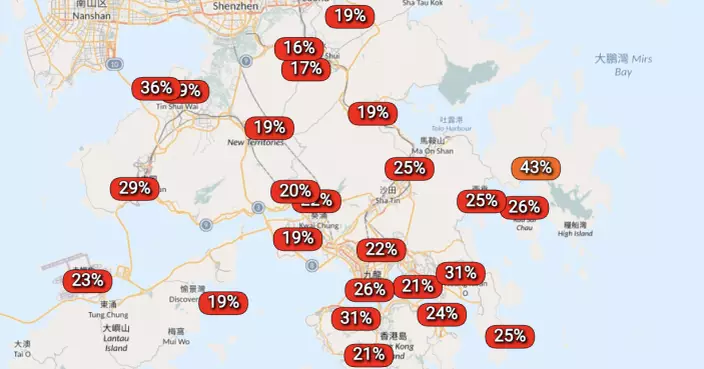 天氣 | 天文台下午錄得相對濕度17%　創1984年以來一月最低紀錄