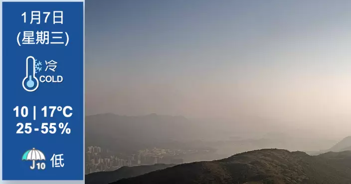 天氣｜清晨錄得10.9度入冬以來最低 大帽山僅1度