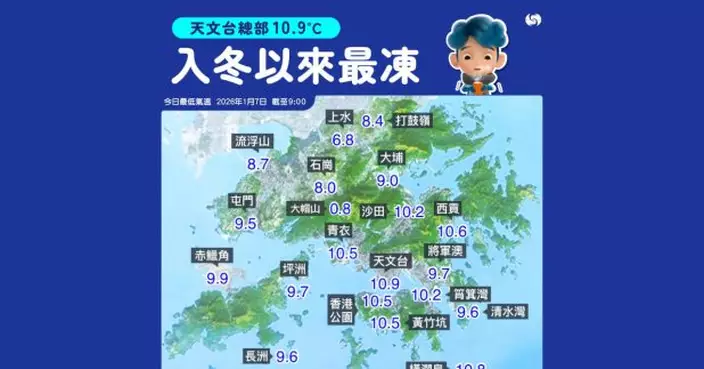 天文台今早錄得10.9度入冬以來最低　大帽山最低只有0.8度