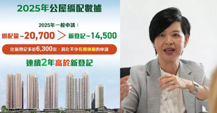 公屋編配連續兩年多於新登記 何永賢﹕繼續努力消化輪候隊伍