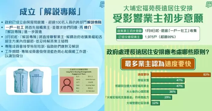 大埔五級火｜孫玉菡甯漢豪稱長遠居住安排助重建家園 解說專隊解答疑問協助後續工作