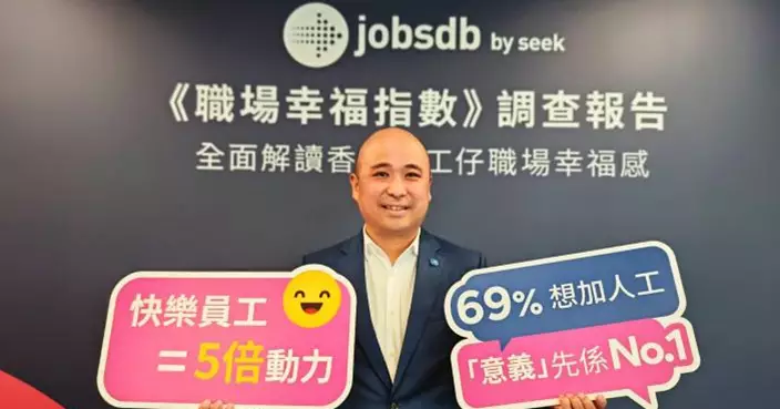 Jobsdb調查：香港職場幸福感亞太墊底　僅47%在職人士感快樂