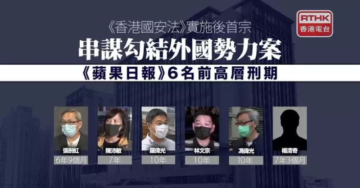 6名認罪蘋果日報前高層　判囚6年9個月至10年