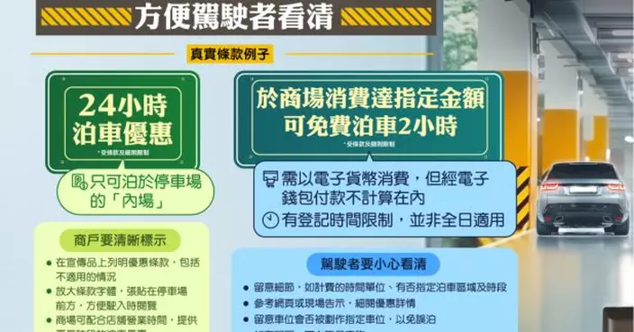 消委會去年120宗停車場服務投訴　建議商戶列明收費條款及細則