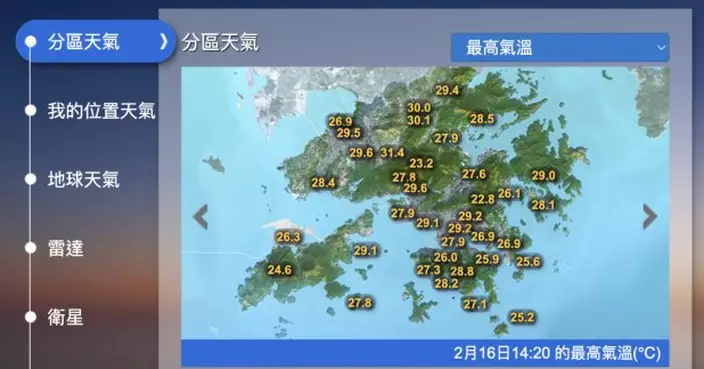 天文台暫錄最高氣溫27.9度　有記錄以來農曆新年除夕最高紀錄