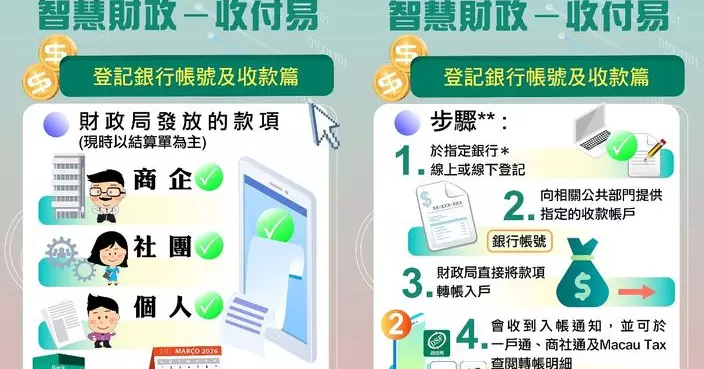 「便民利企」「智慧財政‧收付易」自3月起可經銀行轉帳收取相關款項