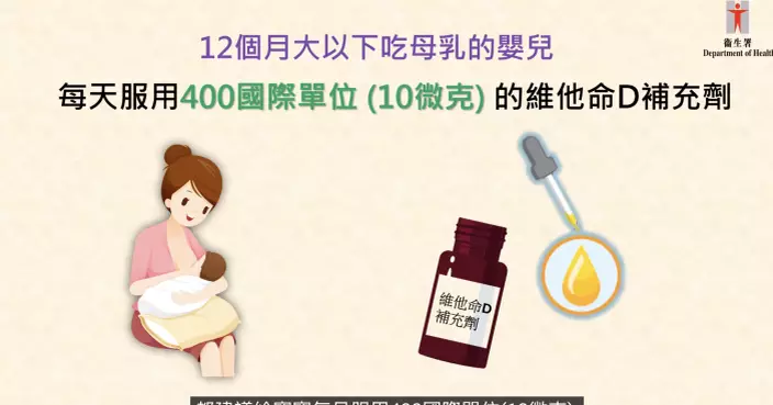 家長注意！切勿自行調節嬰兒維他命D劑量 衛生署：長期過量攝入增不良健康風險
